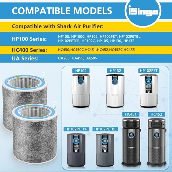 2 Pack HP102 Replacement Filter Compatible with Shark HP102 HP102PET HC452 HP132 - Picture 2 of 9